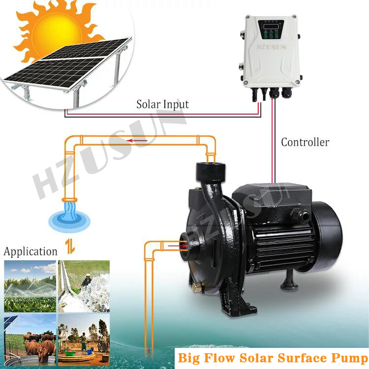 1HP ปั๊มเครื่องดันน้ำพื้นผิวพล - Solar Pool Pump Kit บทวิจารณ์และราคา