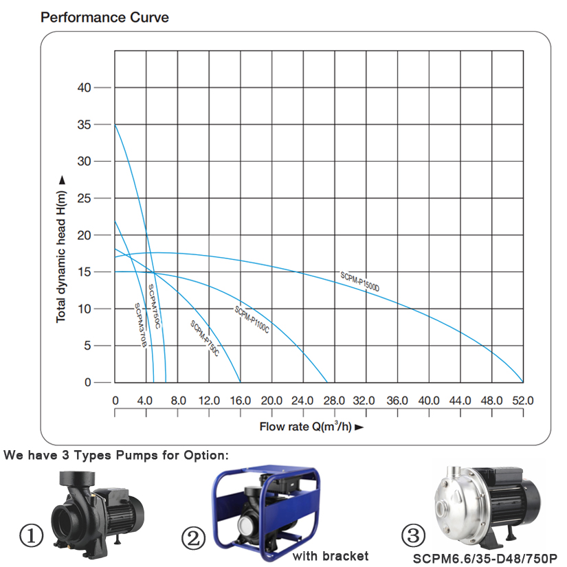 1HP ปั๊มเครื่องดันน้ำพื้นผิวพล - Solar Pool Pump Kit บทวิจารณ์และราคา