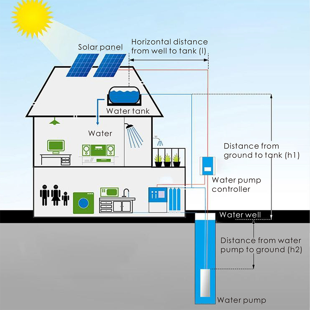 ปั๊มน้ำแบบแรงเหวี่ยง DC Solar  - Solar Water Pump บทวิจารณ์และราคา
