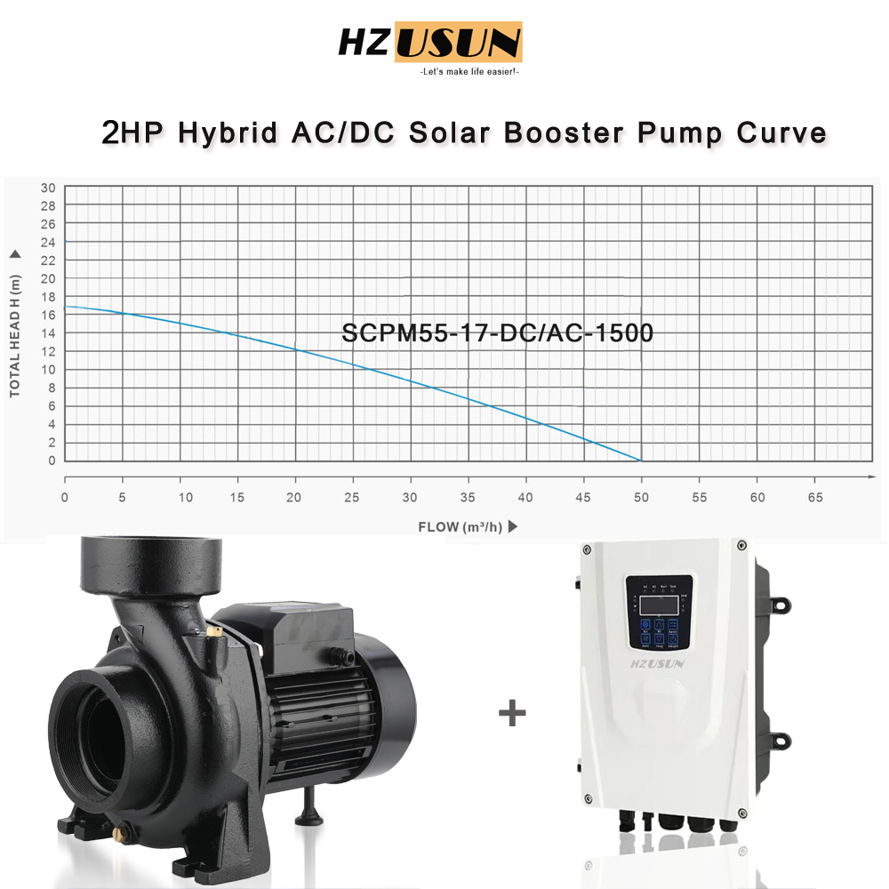 ระบบสูบน้ำพลังงานแสงอาทิตย์แบบ - Solar Pool Pump Kit บทวิจารณ์และราคา