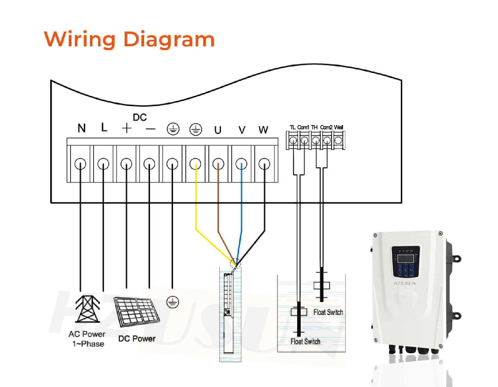 ระบบสูบน้ำพลังงานแสงอาทิตย์แบบ - Solar Pool Pump Kit บทวิจารณ์และราคา