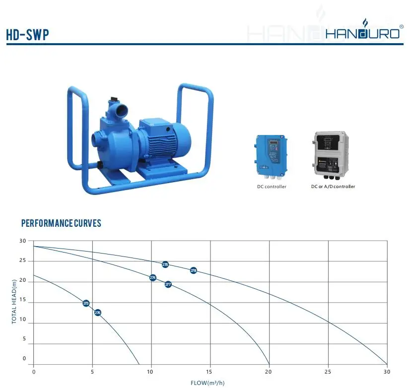 ปั๊มน้ำพลังงานแสงอาทิตย์แบบ DC - Solar Water Pump บทวิจารณ์และราคา