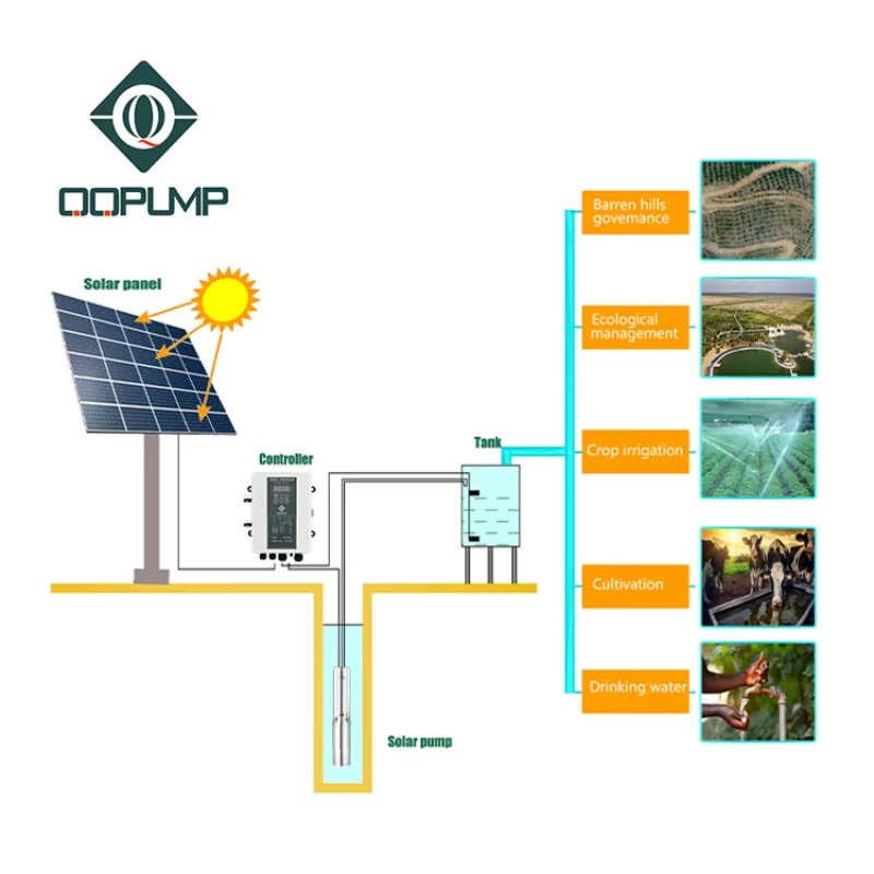 ปั๊มน้ำพลังงานแสงอาทิตย์แบบจุ่ - Solar Water Pump บทวิจารณ์และราคา