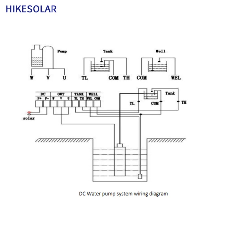 ปั๊มน้ำบาดาลพลังงานแสงอาทิตย์  - Solar Water Pump บทวิจารณ์และราคา