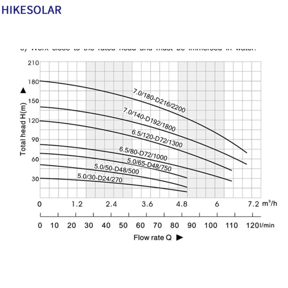 ปั๊มน้ำบาดาลพลังงานแสงอาทิตย์  - Solar Water Pump บทวิจารณ์และราคา
